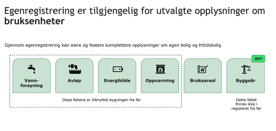 Hva kan du registrere?
