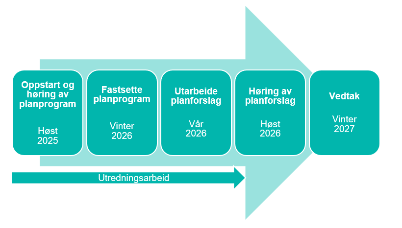 Framdrift Vikerfjell figur.png